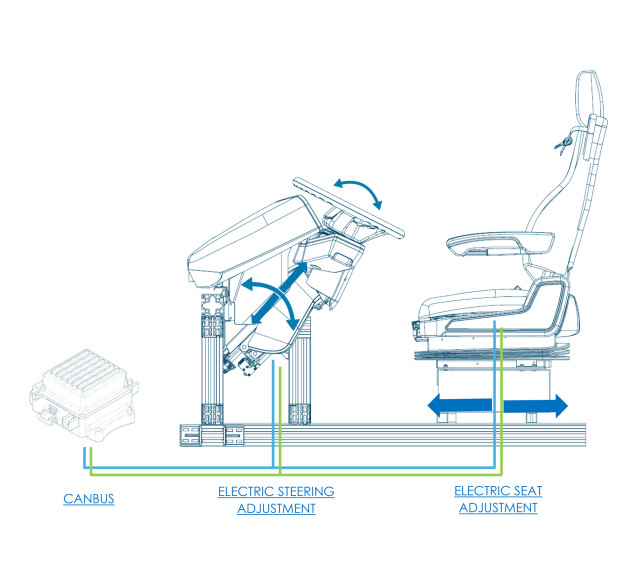 Ergonomic steering system
